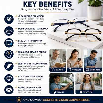 Smart Zoom Multifocal Glasses Combo Pack of 2 – Auto Adjusting HD Reading + Multifocal Vision Glasses